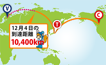 合計10,400キロメートル