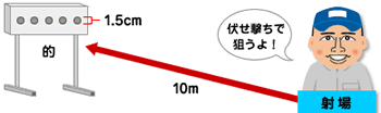 [画像]バイアスロン