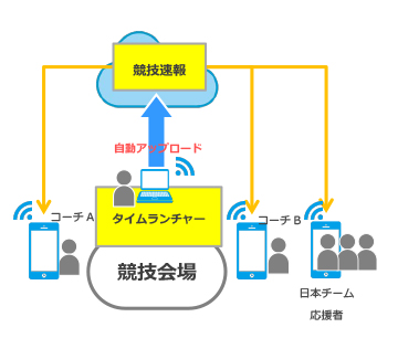 [図]イムランチャーの新機能の説明図