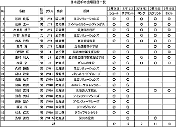 [写真]日本選手団の出場種目一覧表