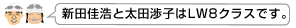 新田佳浩と太田渉子はLW8クラスです。