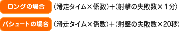 ロングの場合、かっこ、滑走タイム、かける、係数、かっことじる、たす、かっこ、射撃の失敗数、かける、1分、かっことじる。パシュートの場合、かっこ、滑走タイム、かける、係数、かっことじる、たす、かっこ、射撃の失敗数、かける、20秒、かっことじる