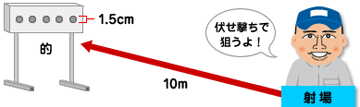 [写真]バイアスロンとは？