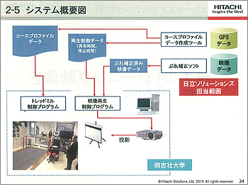 [写真]システム概要図