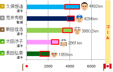 総合ランキング