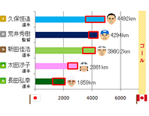 [グラフ]総合ランキング